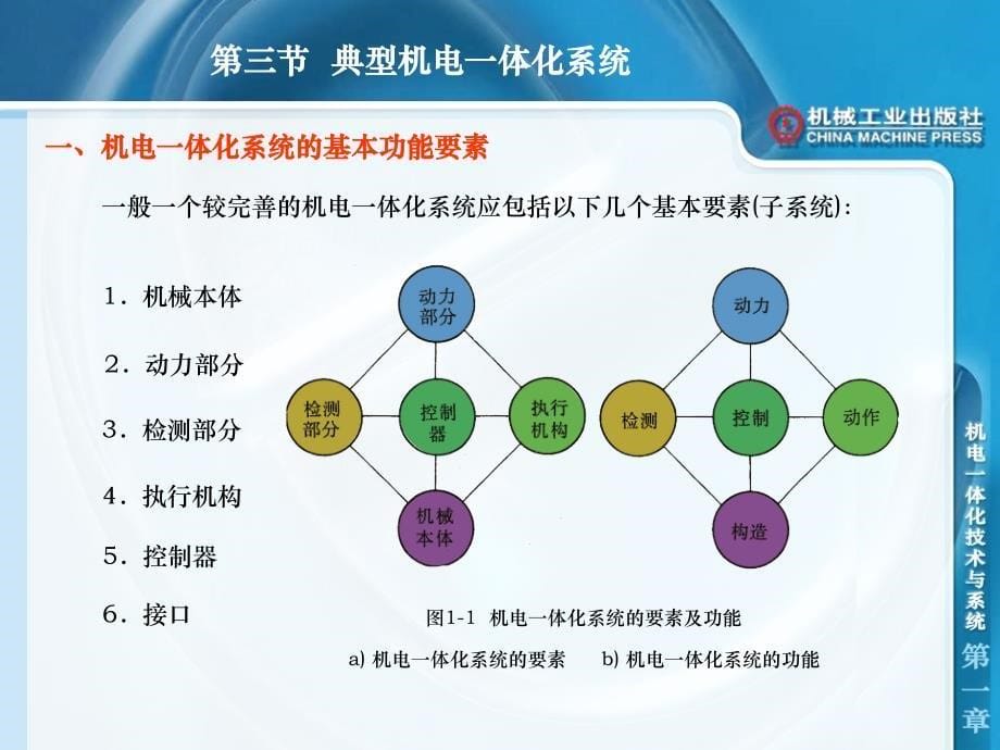 机电一体化技术与系统 教学课件 ppt 作者 梁景凯 哈工大 主编第一章_第5页