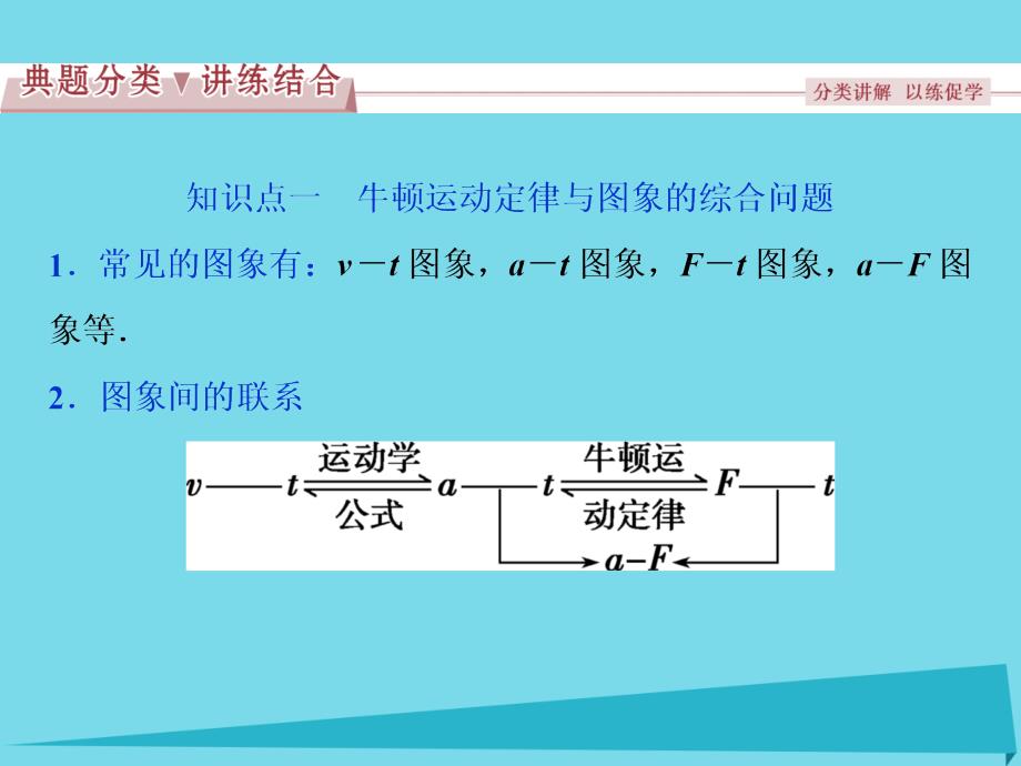 优化方案高中物理_第四章 牛顿运动定律 习题课 用牛顿运动定律解决两类典型问题课件 新人教版必修1_第4页