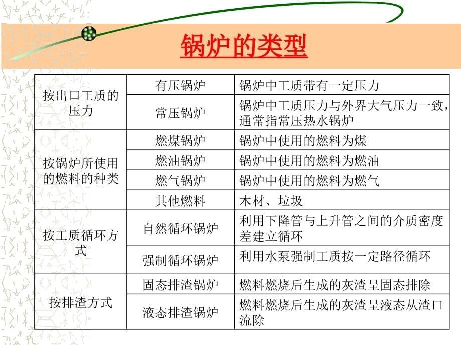 电站锅炉计算公式_第5页