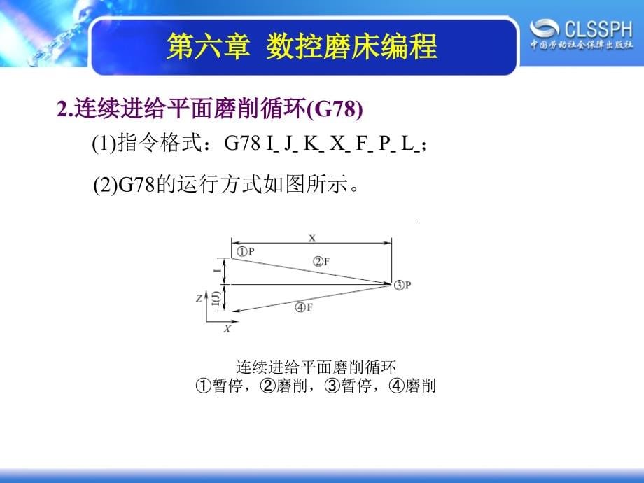 第六章数控磨床编程_第5页