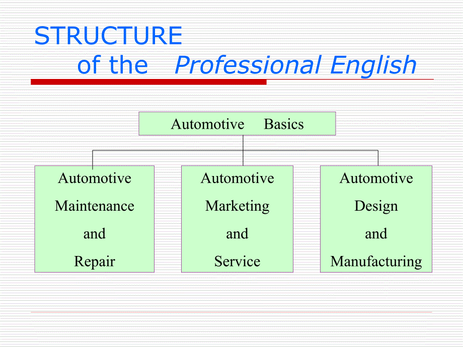 汽车专业英语 教学课件 ppt 作者 宋进桂汽车专业英语PPT课件-section 1Chapter 1 _第1页