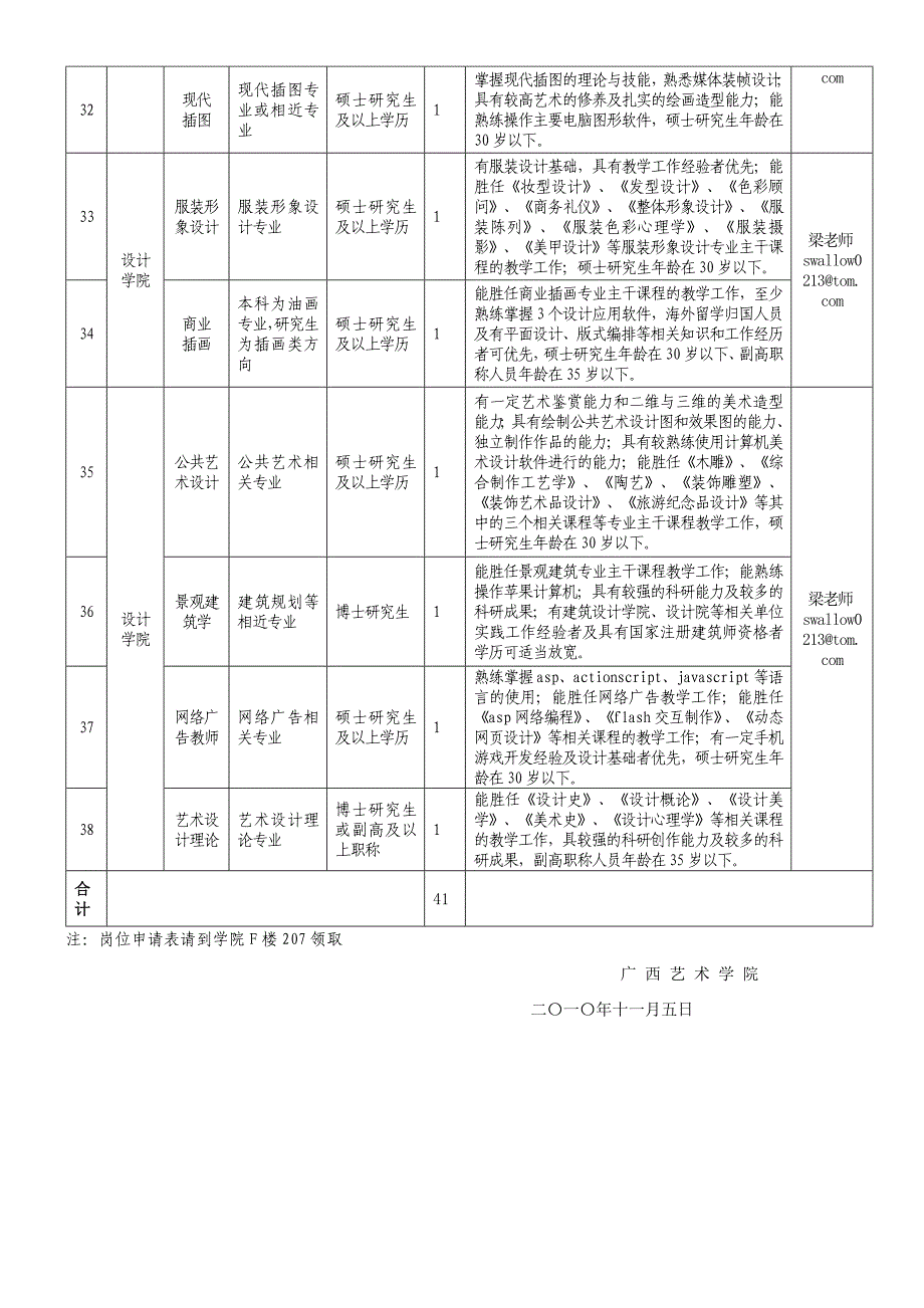 广西艺术学院2011年公开招聘专业教师公告_第4页