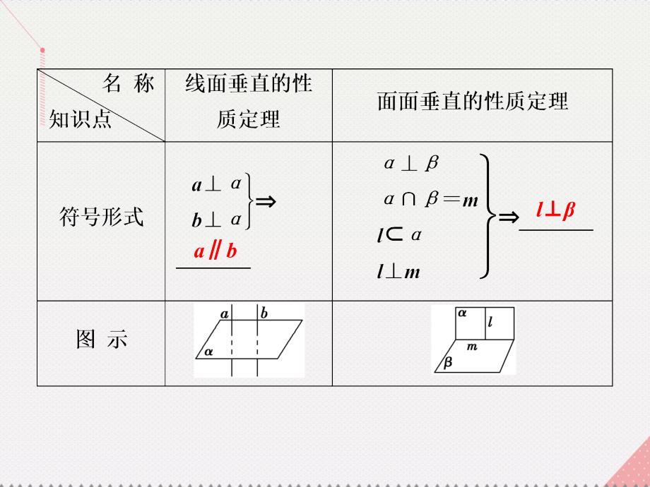 优化方案高中数学_第二章 点、直线、平面之间的位置关系 2.3.3-2.3.4 直线、平面与平面垂直的性质课件 新人教a版必修2_第4页