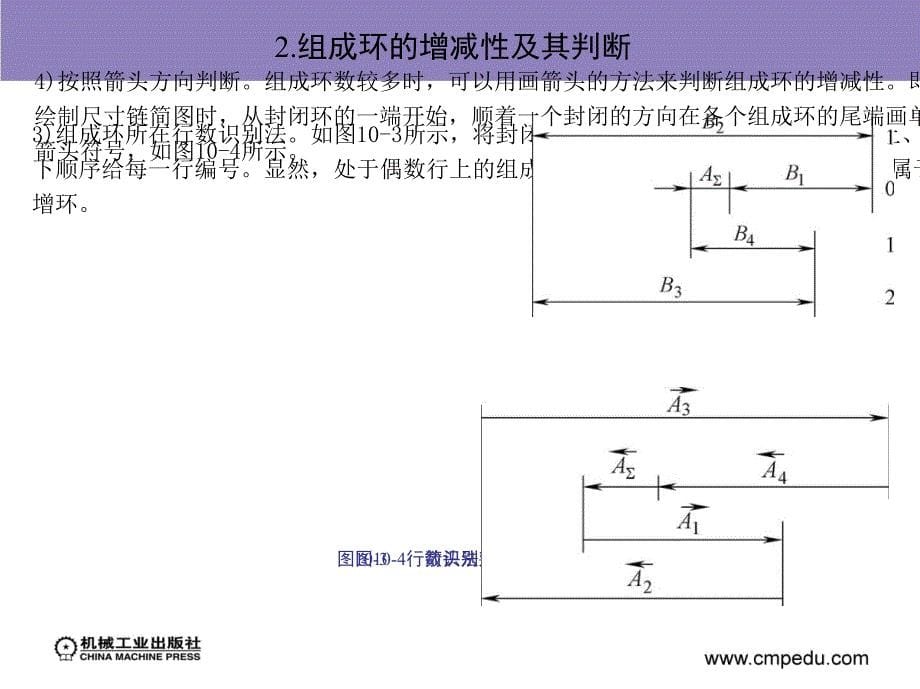 模具零件公差配合的选用 教学课件 ppt 作者 熊建武 课题十模具装配及几何公差的选用_第5页