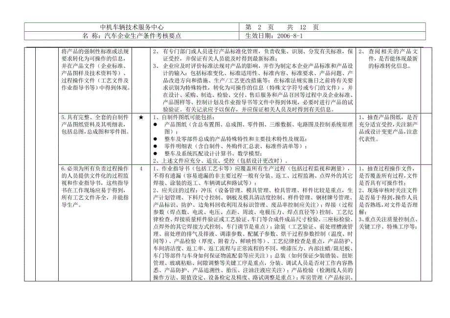 改装车作业指导书_第2页