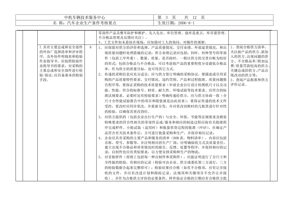 改装车作业指导书_第3页