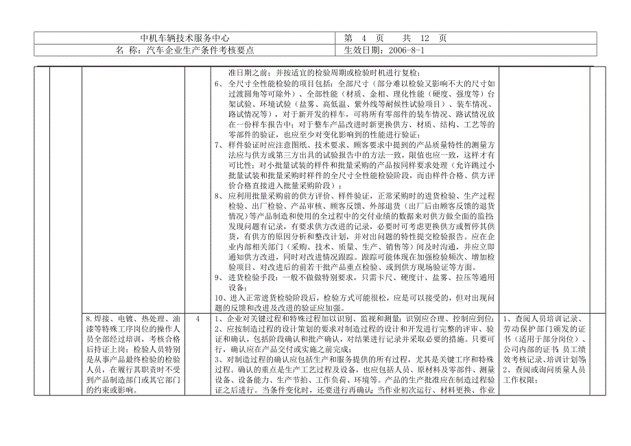 改装车作业指导书_第4页