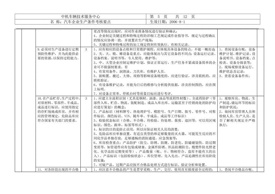 改装车作业指导书_第5页