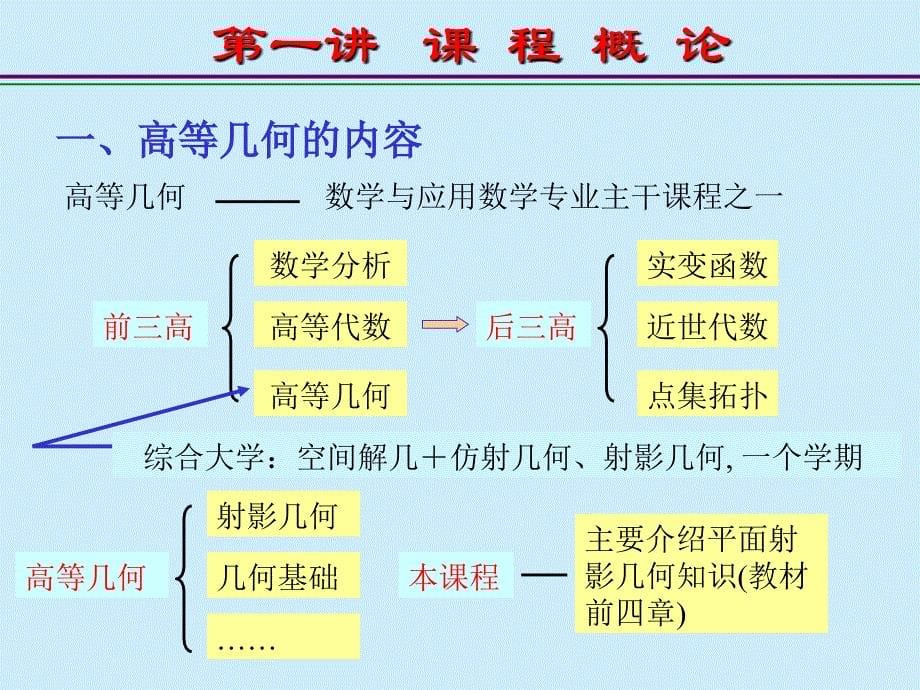 大学几何课件_第5页