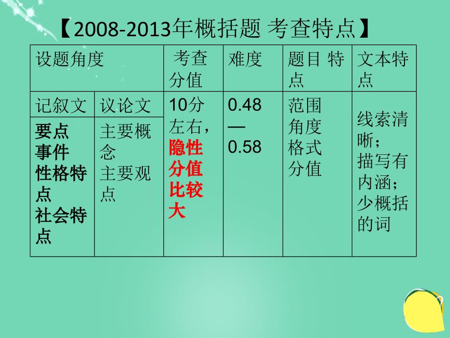 广东省广州市花都区赤坭中学中考语文_现代文概括简答题答题思路复习课件_第3页