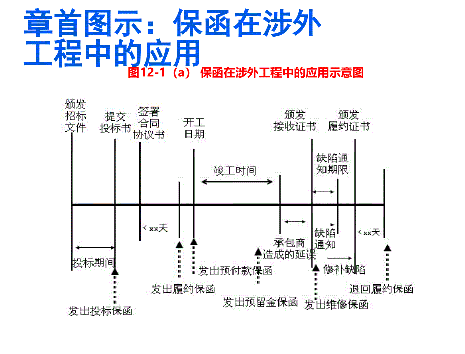 国际结算陈岩第12章节保函和备用信用证_第3页