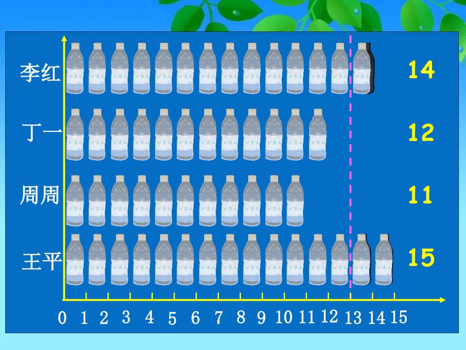 北师大版数学三年级下册比一比之二副本课件_第3页