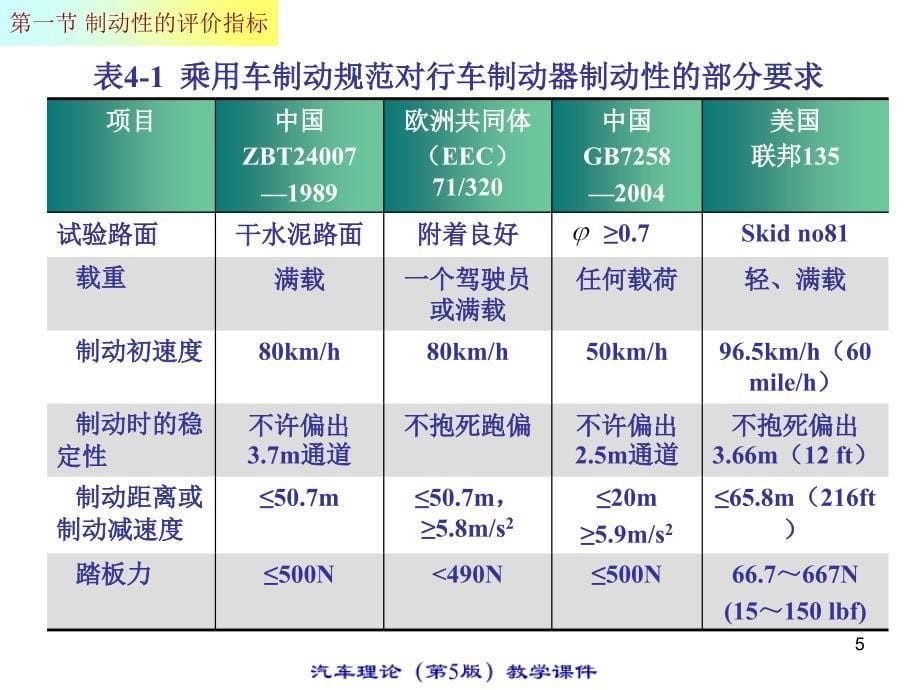 汽车理论 第5版  教学课件 ppt 作者 余志生 清华大学 主编课件4.1_第5页