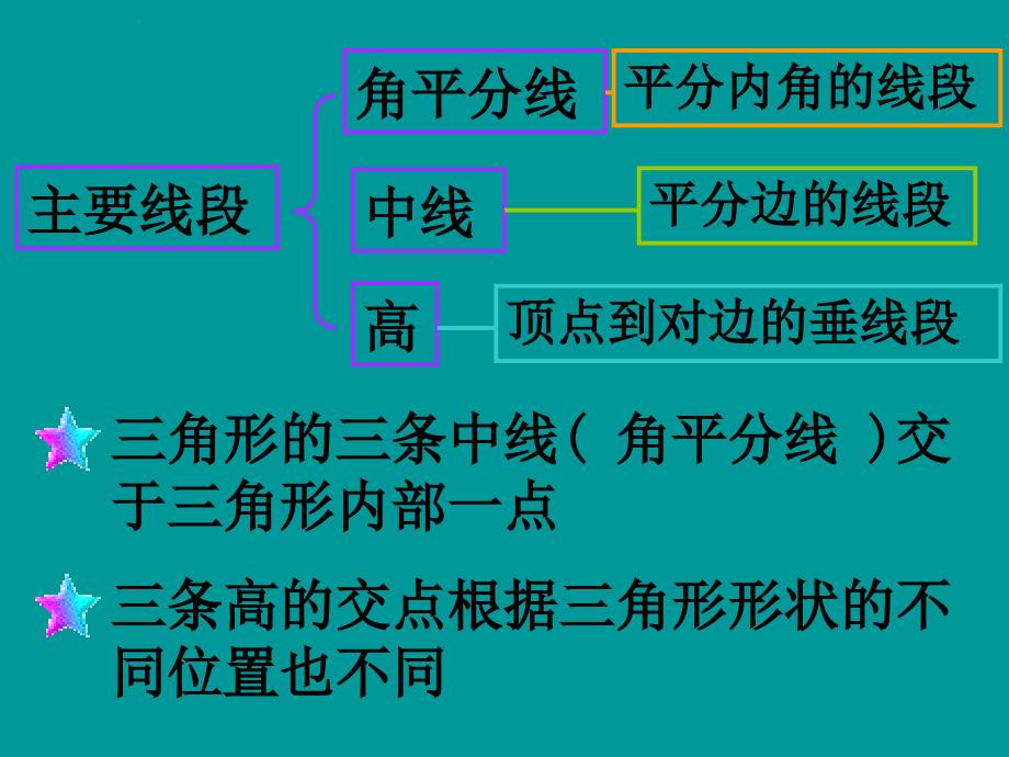 河南省驻马店市上蔡县七年级数学下册_第九章 多边形复习课件 华东师大版_第4页