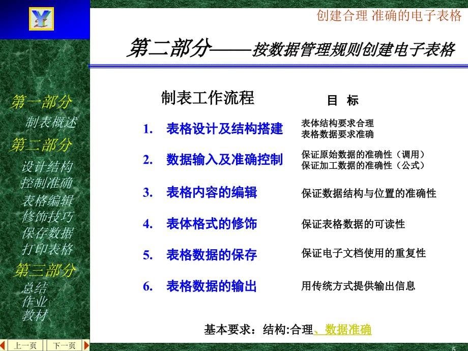 办公自动化技术及应用教学课件作者马力第6章节用Excel创建电子表格课件_第5页