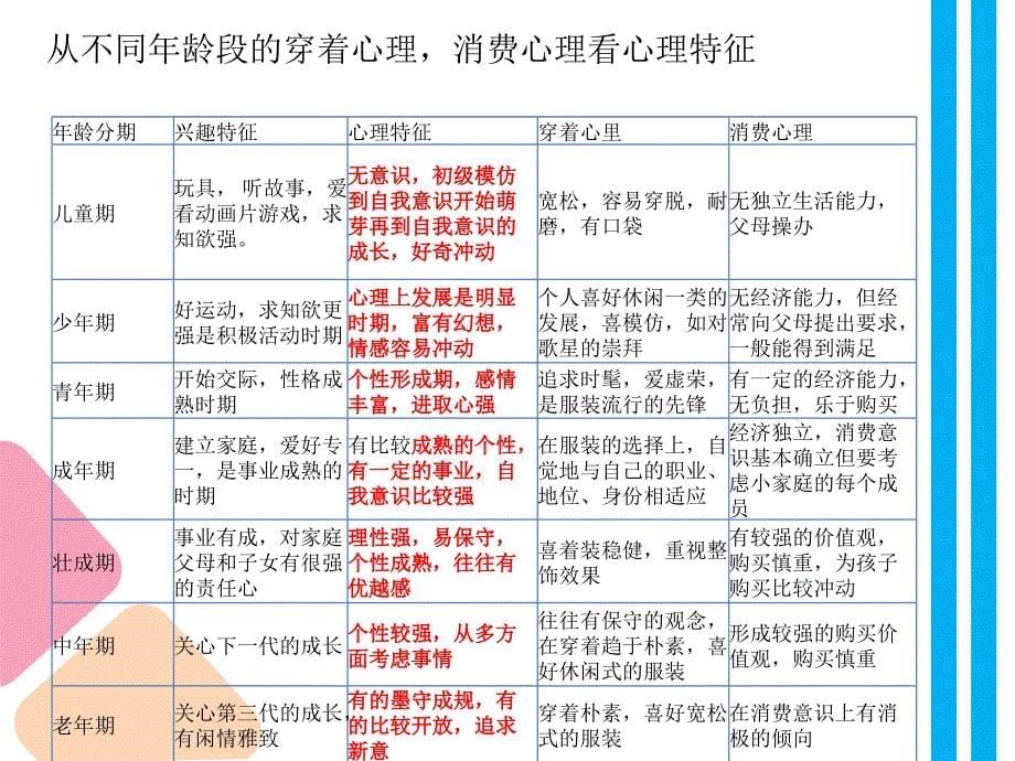 公关心理学课件_第5页