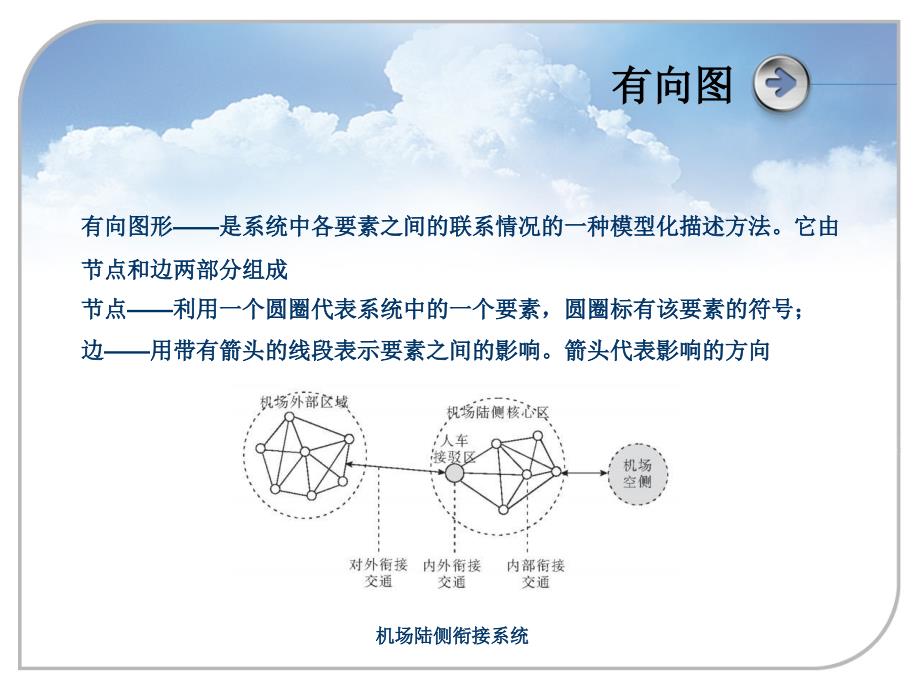 解释结构模型(ism)_第3页