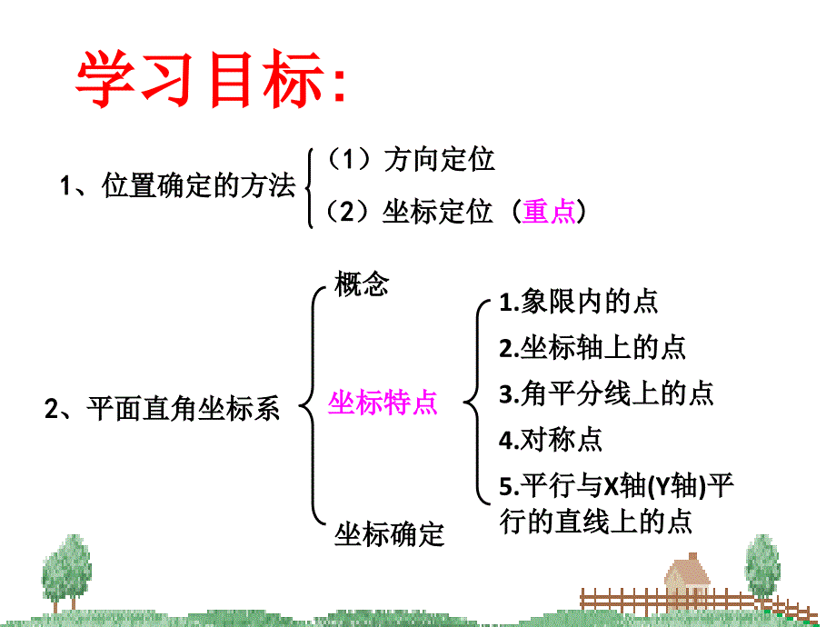 北师八上第三章课件中学联盟山东省即墨市长江中学八年级数学第三单元位置与坐标复习课件共22张_第2页