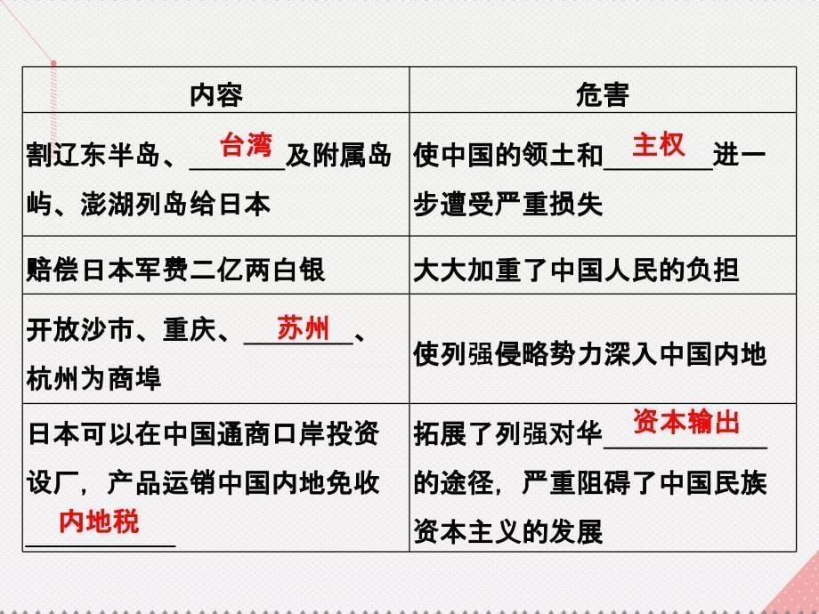 优化方案高中历史_第四单元 近代中国反侵略、求民主的潮流 第12课 甲午中日战争和八国联军侵华课件 新人教版必修1_第5页