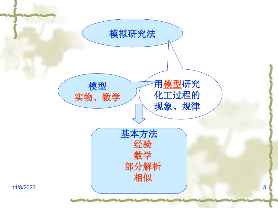 化工过程放大0课件_第3页