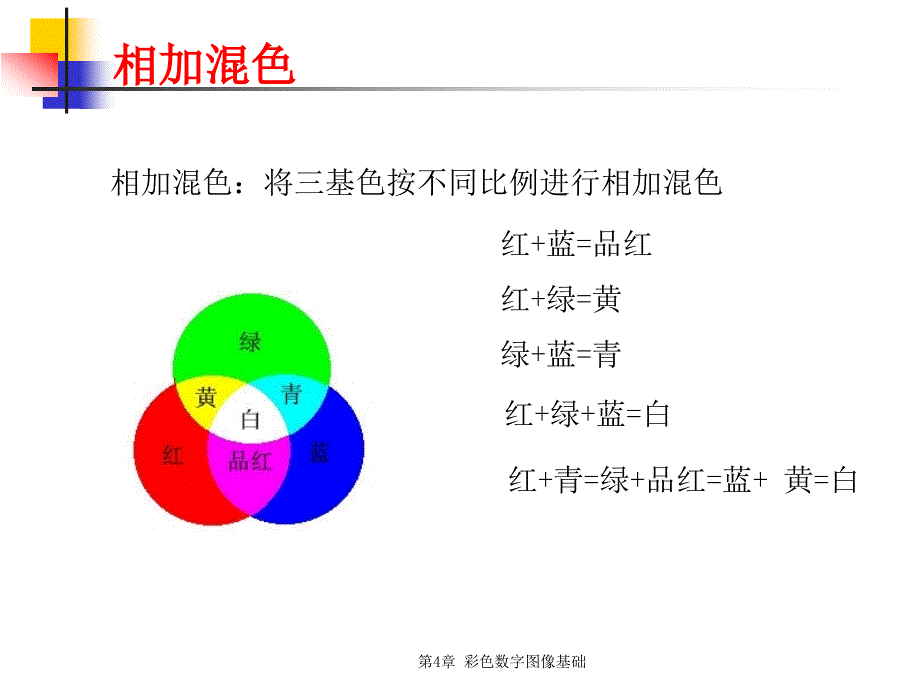 多媒体04彩色数字图像模型_第1页