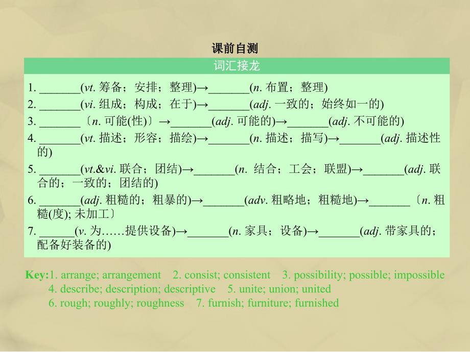 核按钮高考英语一轮复习 unit 2 the united kingdom考点突破课件 新人教版必修5_第2页