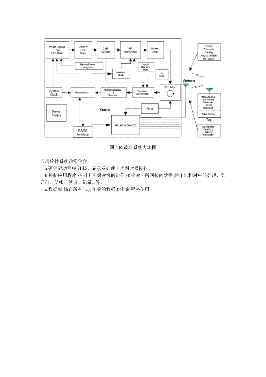 rfid系统工作原理及其结构_第3页