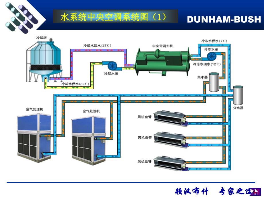 离心机培训_第4页