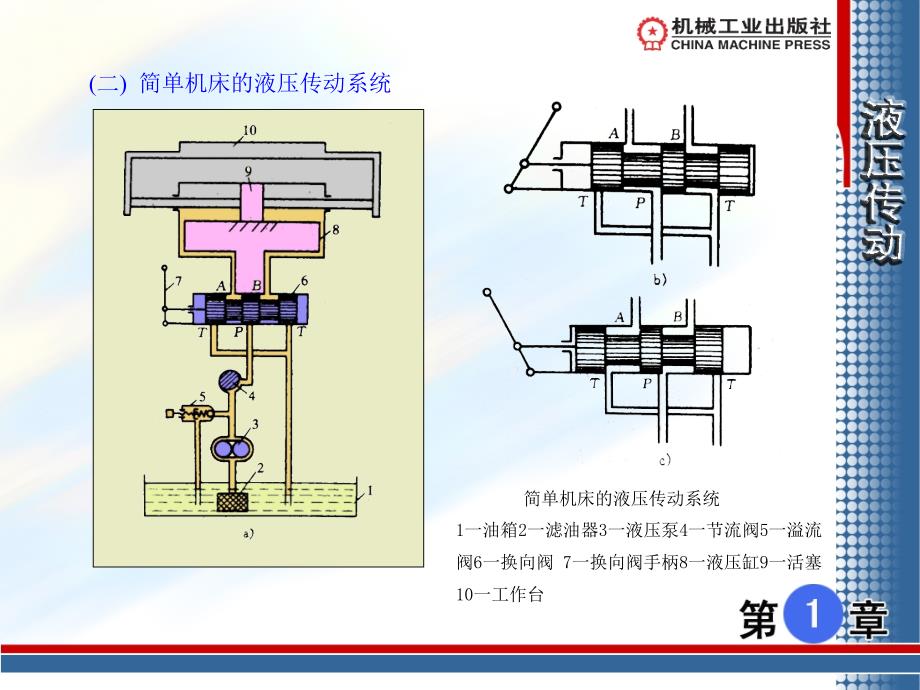 液压传动 第2版 教学课件 ppt 作者 李芝 第1章_第4页