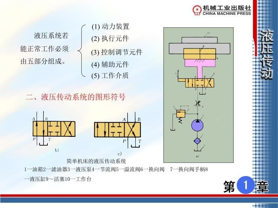 液压传动 第2版 教学课件 ppt 作者 李芝 第1章_第5页