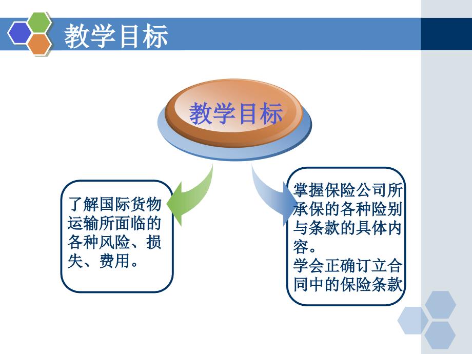 国际贸易实务教学作者李继宏覃扬彬主编第七章节国际货物运输保险课件_第2页