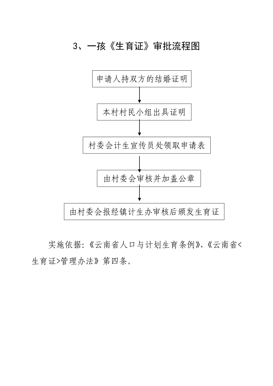 富村镇行政审批事项办 理流程图_第3页