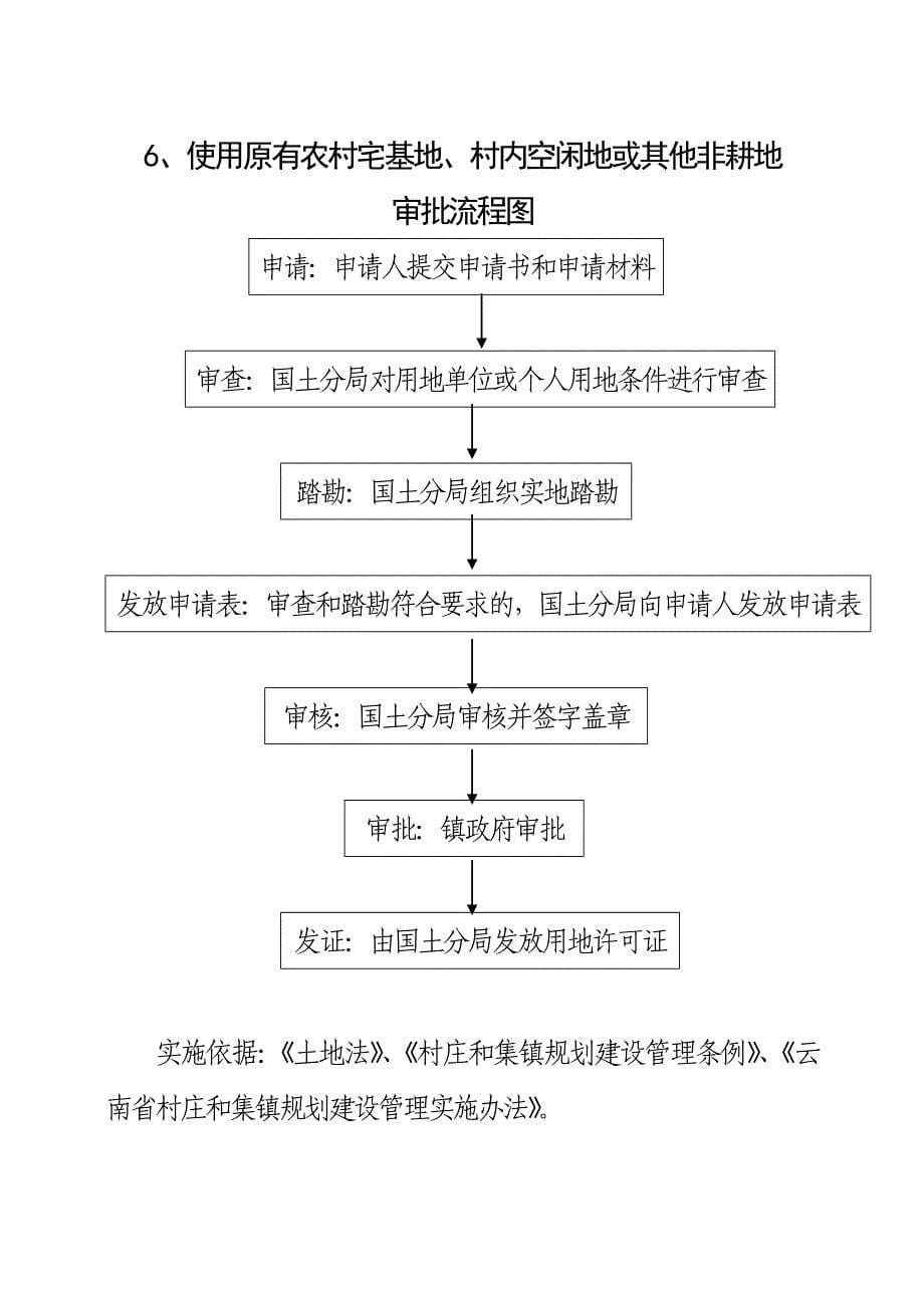 富村镇行政审批事项办 理流程图_第5页