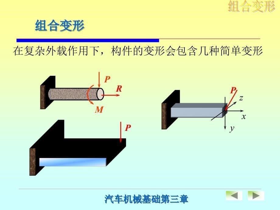 汽车机械基础第2版 教学课件 ppt 作者 卢晓春 主编03[1].6组合变形_第5页