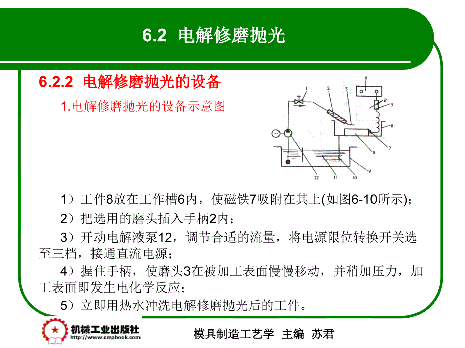 模具制造工艺学 教学课件 ppt 作者 苏君主编6-2_第3页