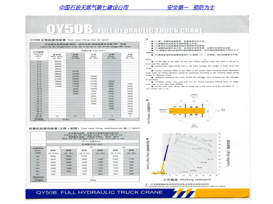 徐工qy50b型50t汽车吊_第4页