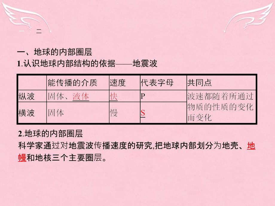 高中地理_1.4 地球的结构课件 湘教版必修1_第3页