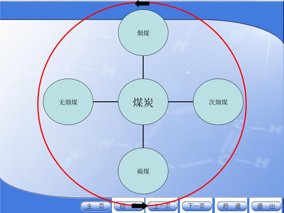 固体废物处理处置与资源化第八章节能源工业废物的资源化课件_第4页