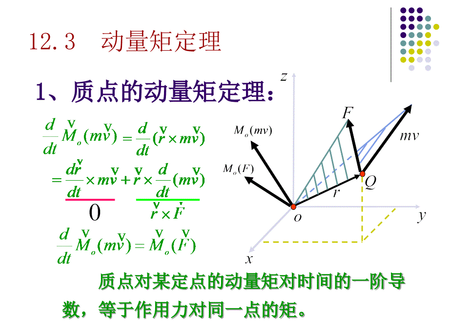 理论力学 教学课件 ppt 作者 王志伟 马明江第12章12-3_第1页