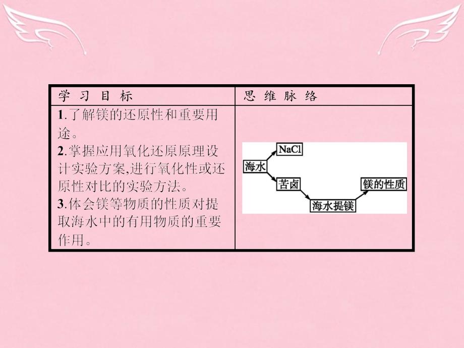 高中化学_3.4.1 海水中的元素及海水提镁课件 鲁科版必修1_第3页