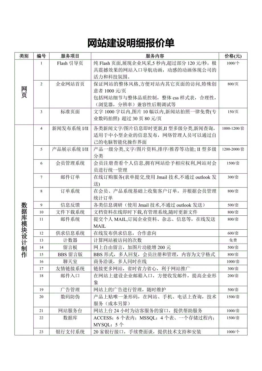 网站建设明细报价单_第1页