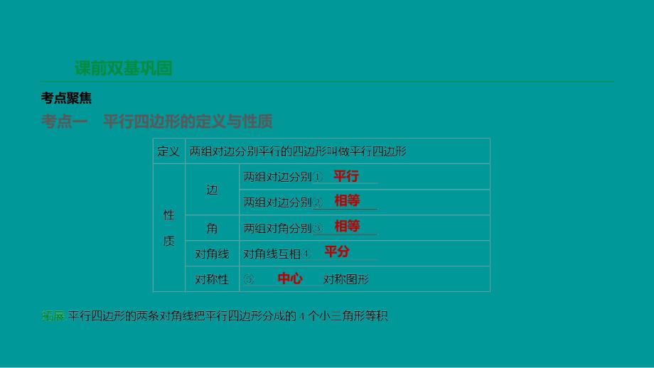 江苏省徐州市2019年中考数学总复习_第五单元 四边形 第25课时 平行四边形课件_第2页