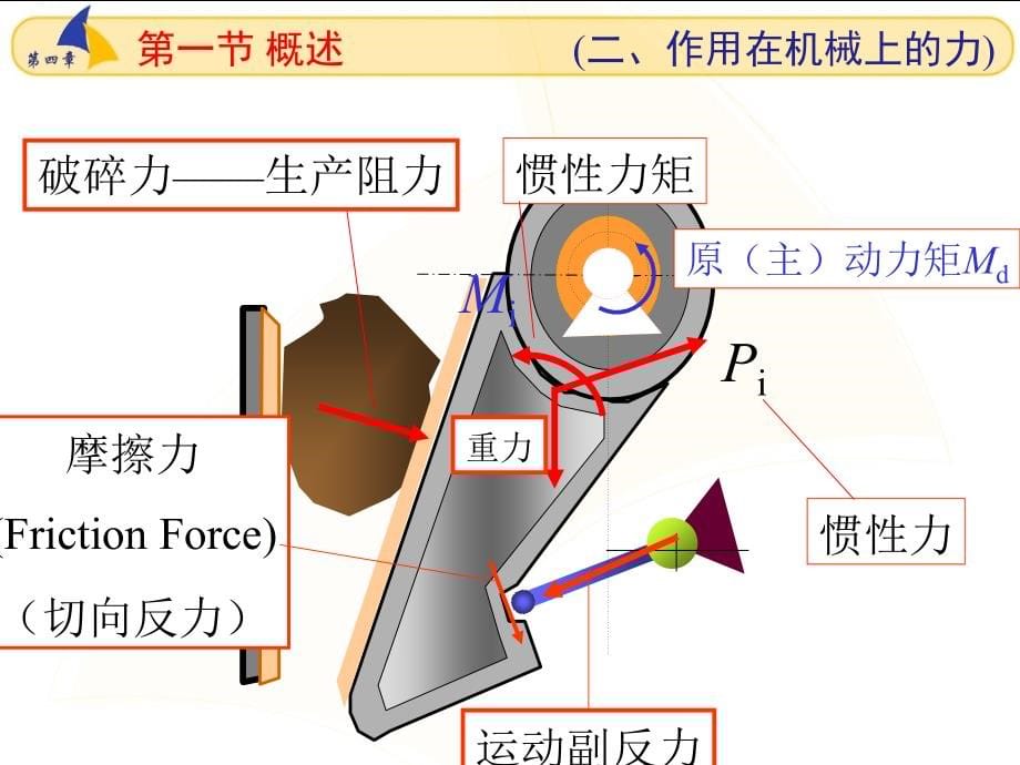 机械原理 第3版 教学课件 ppt 作者 孔建益 04-力分析_第5页