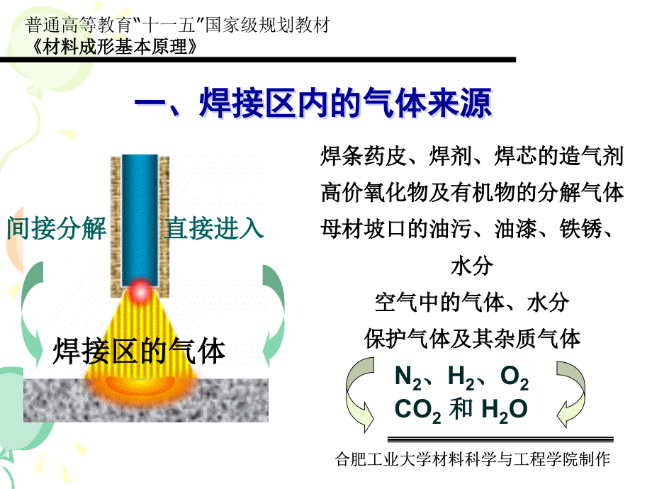 材料成形基本原理 第2版 教学课件 ppt 作者 刘全坤主编（上）.ppt第七章_第4页