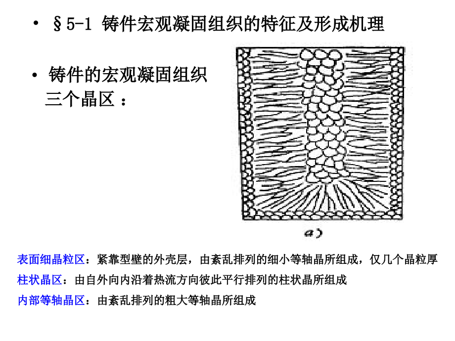 材料成形原理第2版 教学课件 ppt 作者 吴树森　柳玉起 第5章_第2页