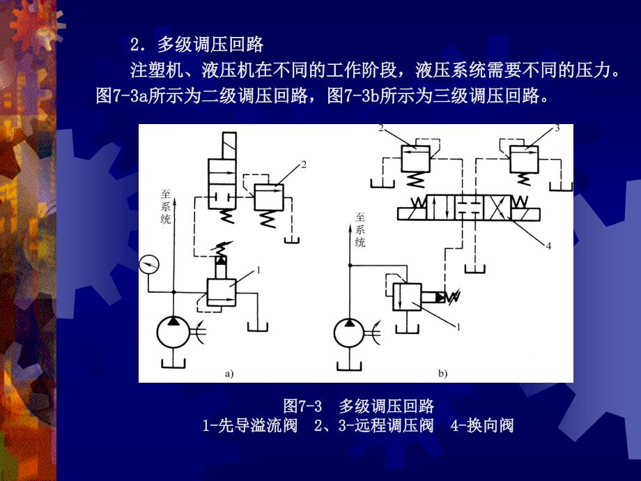 液压传动 第3版 教学课件 ppt 作者 丁树模 第七章液压回路_第4页