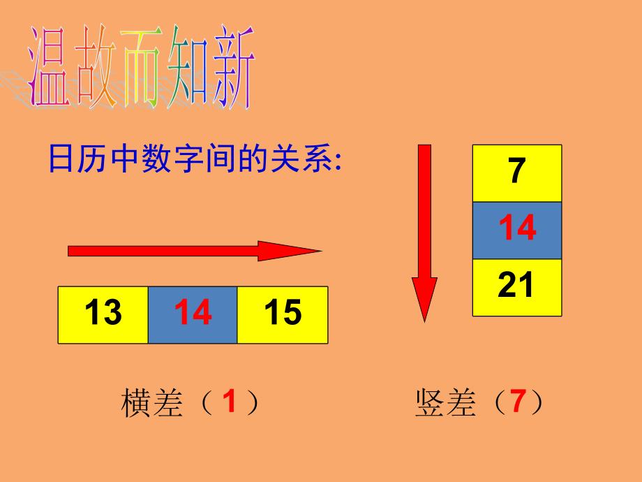 七年级数学上册_第七章 一元一次方程 7.4 一元一次方程的应用（第2课时）课件 （新版）青岛版_第3页