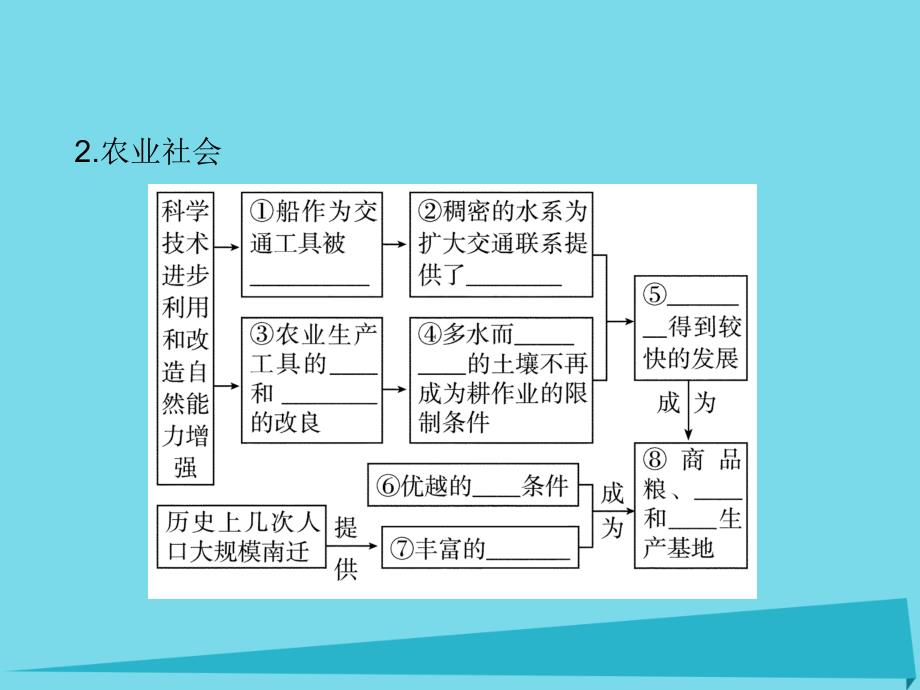 高中地理_1.1.2地理环境对区域发展的影响课件 新人教版必修3_第4页