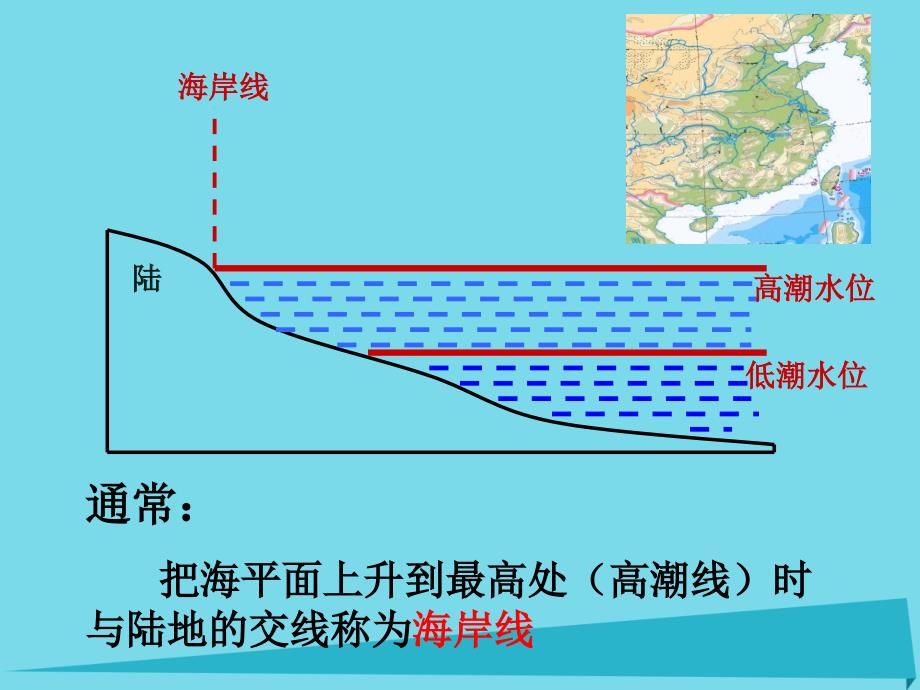 江苏省江阴市璜土中学高中地理_2.1海岸课件 新人教版选修2_第3页