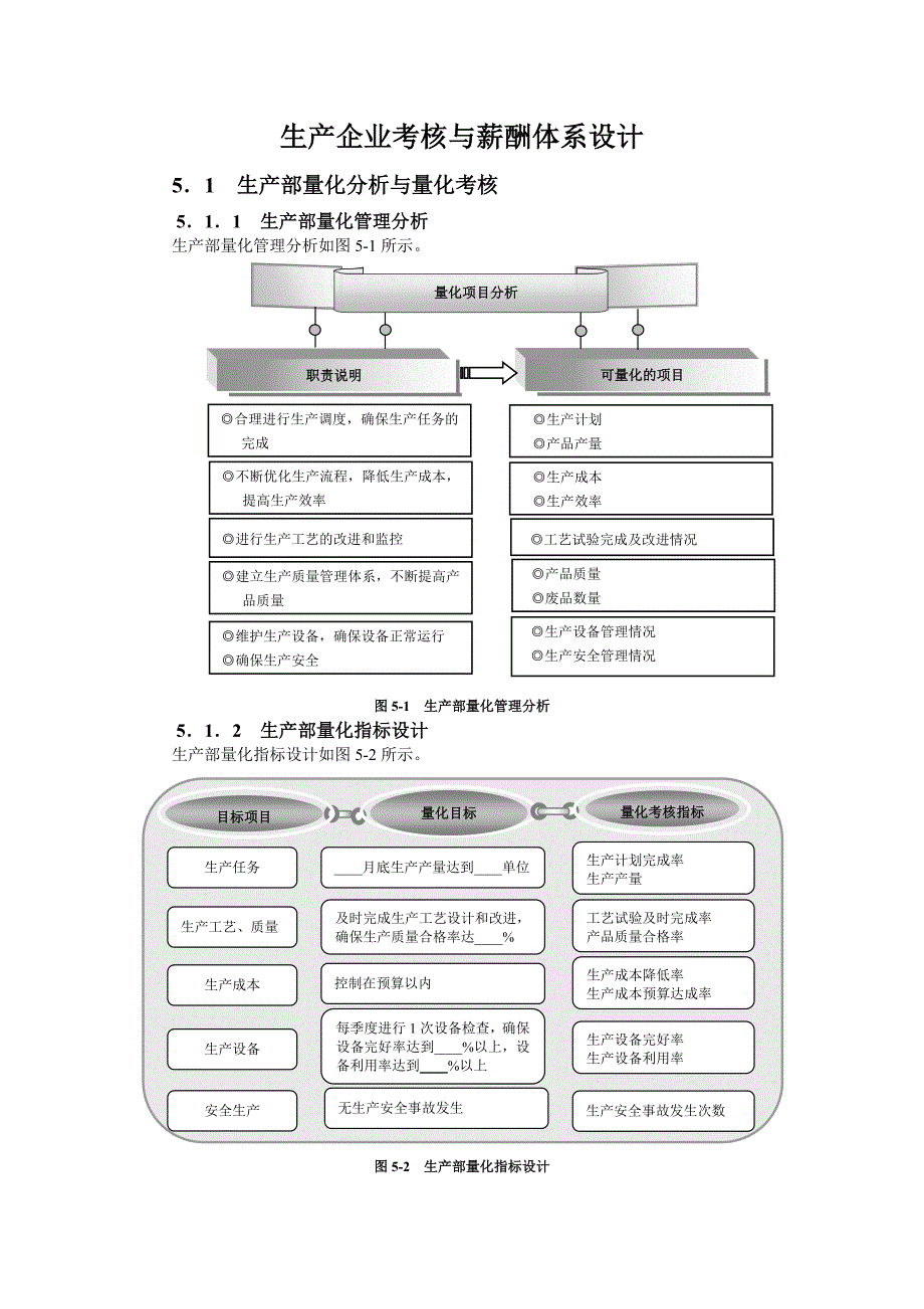 生产企业考核与薪酬体系设计_第1页